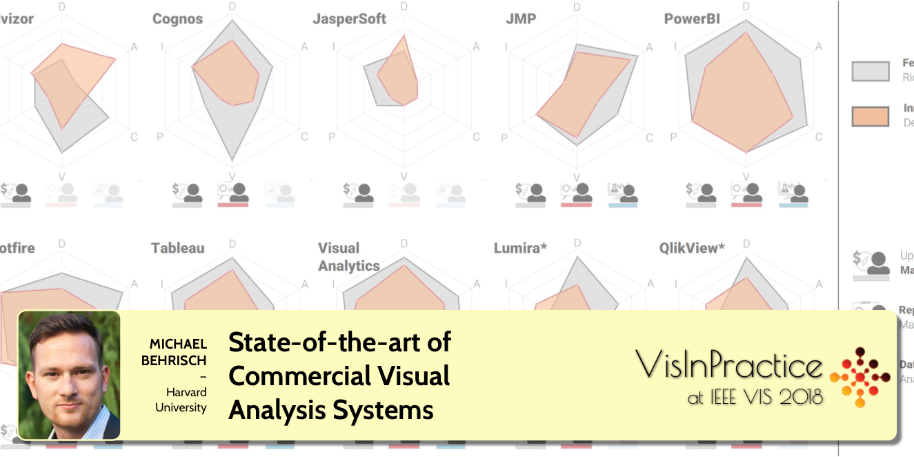 Michael Behrisch: State-of-the-art of Commercial Visual Analytics Systems