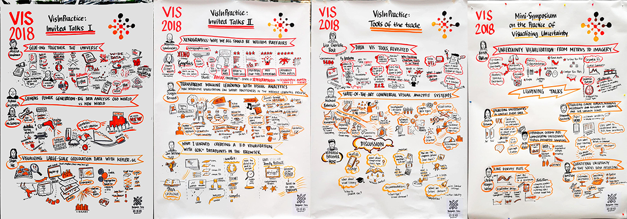 VisInPractice Graphical Recording