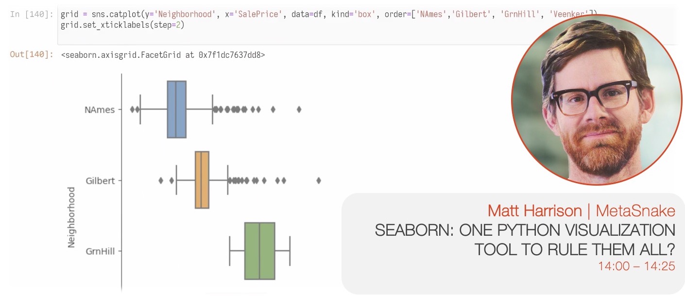 Matt Harrison: Seaborn: One Python Visualization Tool to Rule Them All